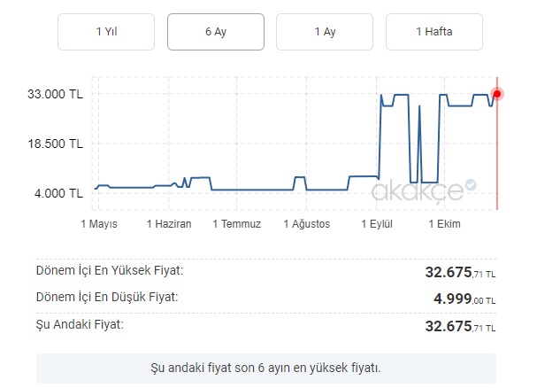 LG plus su arıtma cihazı yorumları