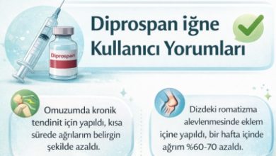 Diprospan iğne kullanıcı yorumları