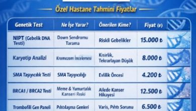 Acıbadem genetik test fiyatları
