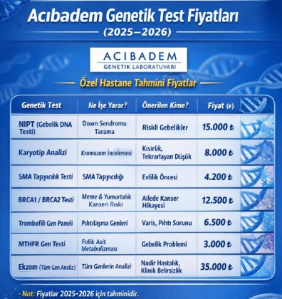 Acıbadem genetik test fiyatları