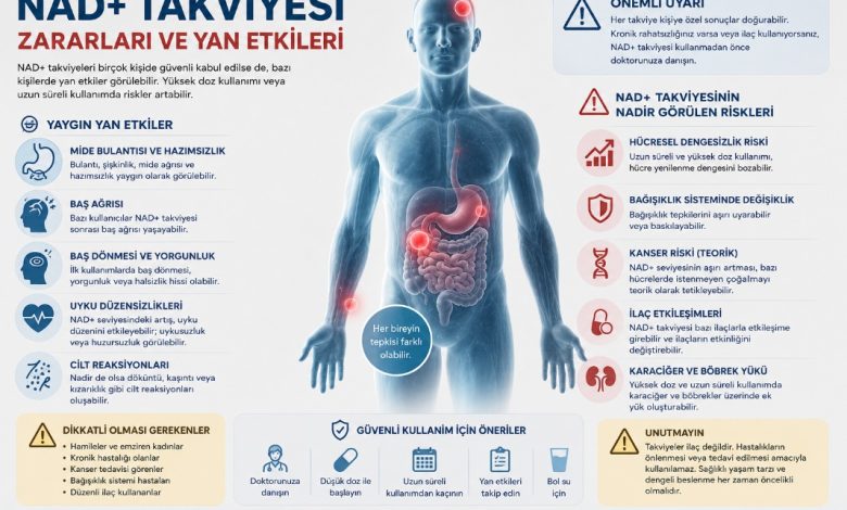 nad takviyesi zararları