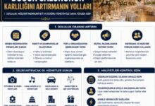 düğün salonunun karlılığını artırmanın yolları 1