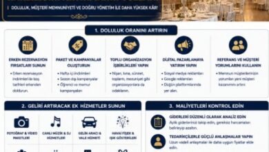 düğün salonunun karlılığını artırmanın yolları 1
