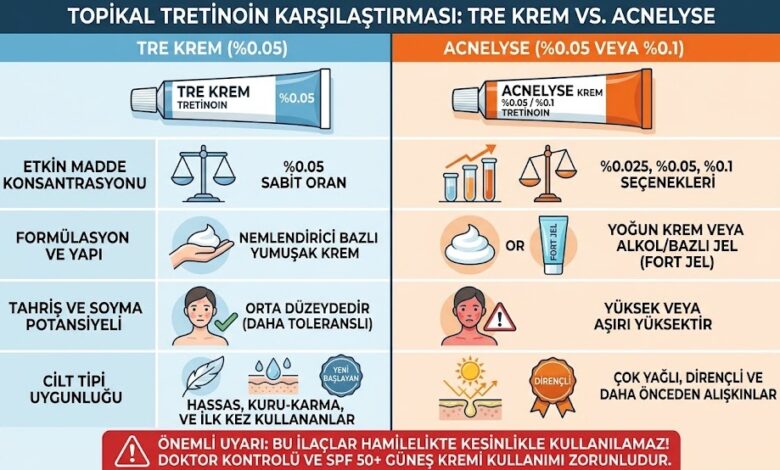 Tre krem ve Acnelyse Farkları