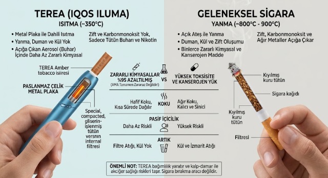 terea sigara normal sigara farkı