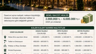 davet evi açmak ne kadara mal olur