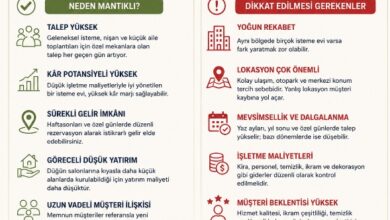 isteme evi açmak mantıklı mı
