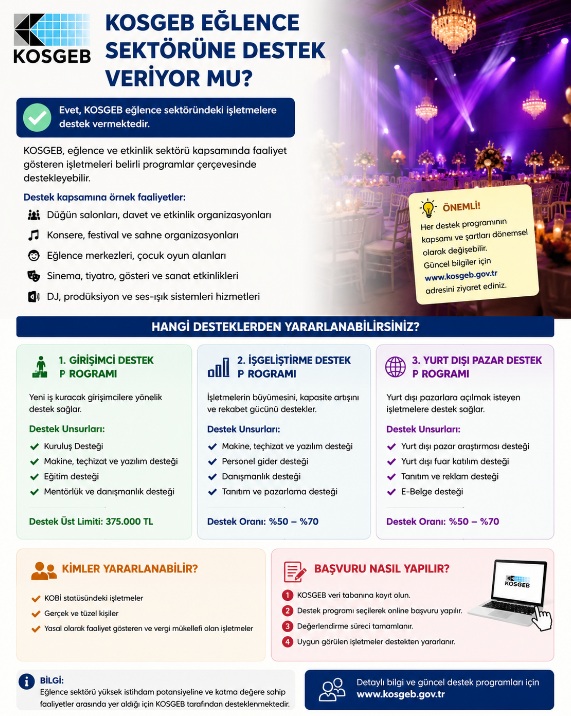 kosgeb eğlence sektörüne destek veriyor