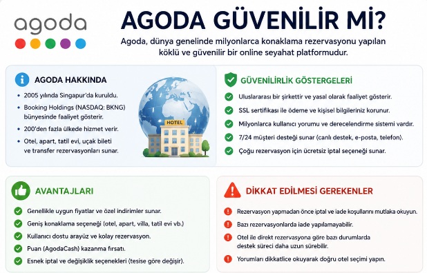 agoda güvenilir mi