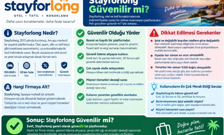 stayforlong